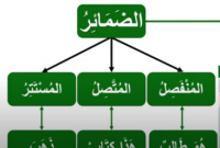 Mengenak Kata Ganti dalam Bahasa Arab